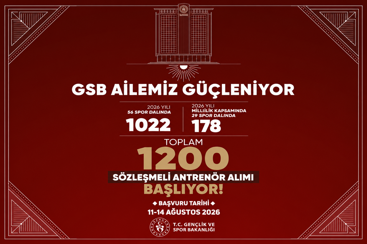 Bakanlıktan Dev İstihdam: GSB 56 Branşta 1200 Antrenör Alımı Yapacak